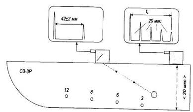 Настройка длительности развертки для прямого по донной поверхности и наклонного ПЭП по отражателю отв. ø 6мм стандартного образца СО-3Р
